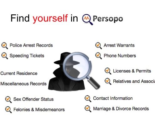 Delete your info from Persopo